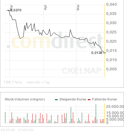ACHTUNG! Ölperle! 41869